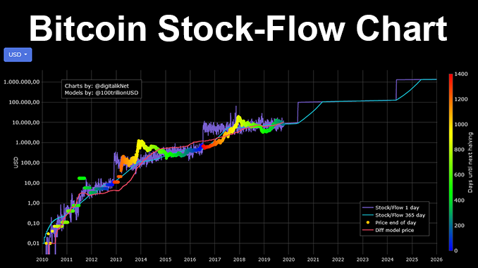 Bitcoin Stock : Bitcoin Has Zero Correlation With Gold Or Stock No