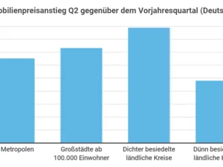 Immobilien Aktien