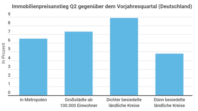 Immobilien Aktien