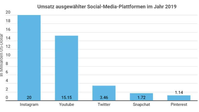 Instagram Infografik