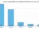 Instagram Infografik