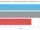 Auto Aktien Infografik