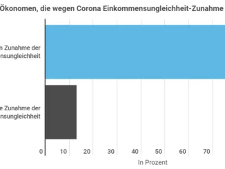 Corona Ungleichheit