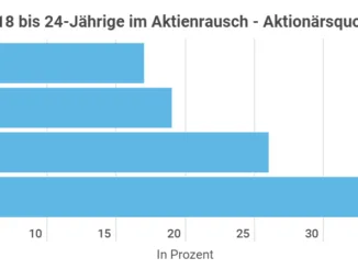 Aktionärsquote