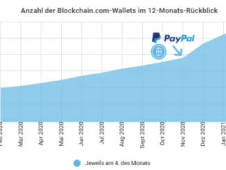 Blockchain Wallets
