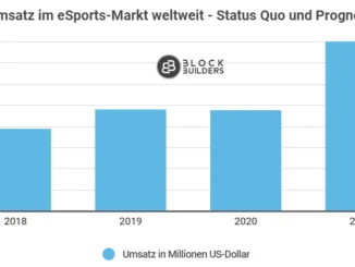 Gaming Markt