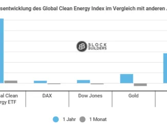 Global Clean Energy ETF