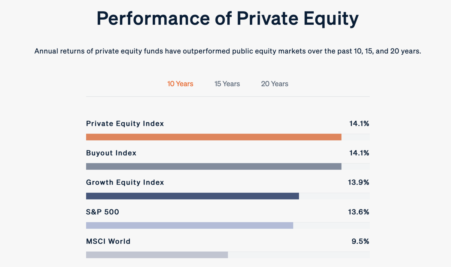 Moonfare – wie investiert man in Private Equity? – Block-Builders.de