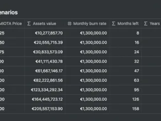 IOTA Scenarios