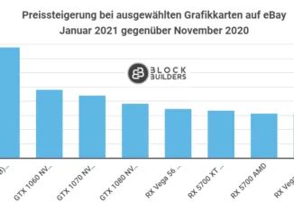 Bitcoin Infografik Block-Builders