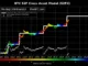 Bitcoin Stock Flow
