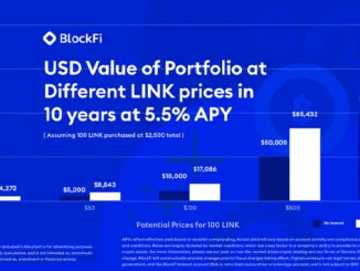 Chainlink BlockFi