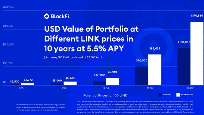 Chainlink BlockFi