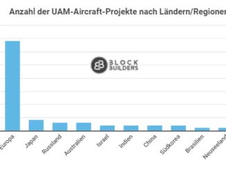 Flugtaxi Aktien