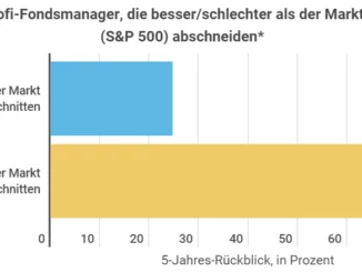 Fondsmanager