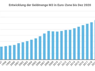 Inflation Infografik