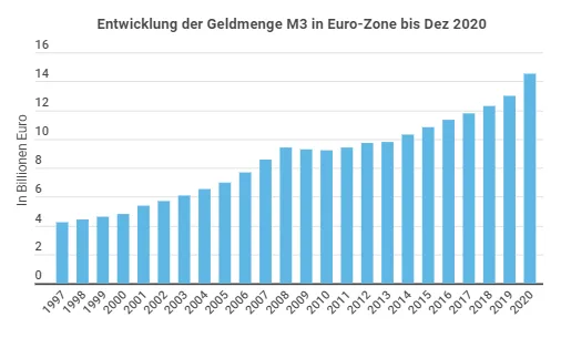 Inflation Infografik
