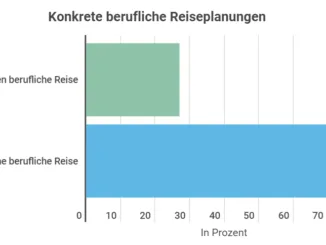 Airline Aktien