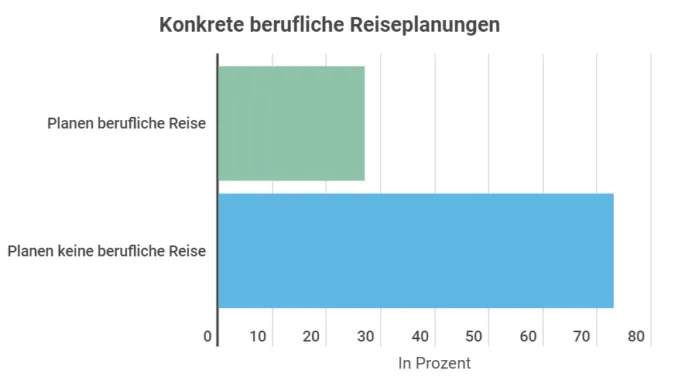 Airline Aktien