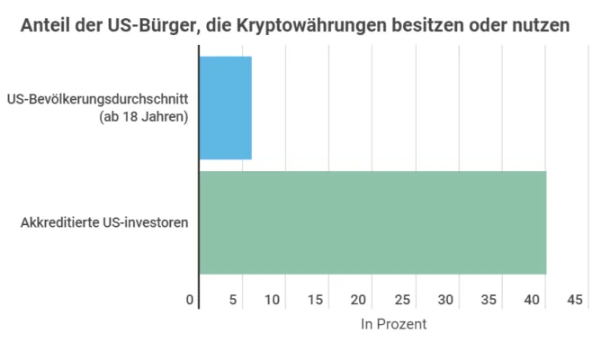 Reichtum Investment