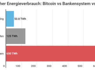 Bitcoin Energie