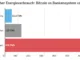 Bitcoin Energie