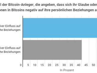 Bitcoin Reichtum