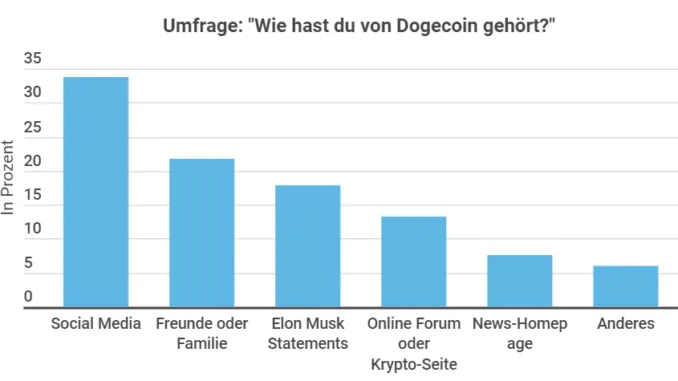 Dogecoin News