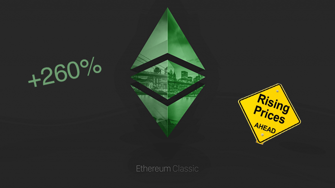 Ethereum kaufen: So setzen Sie auf den Bitcoin-Herausforderer