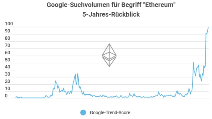 Ethereum Infografik