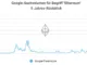 Ethereum Infografik