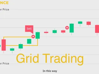 Grid Trading