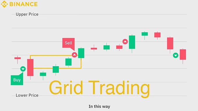 Grid Trading