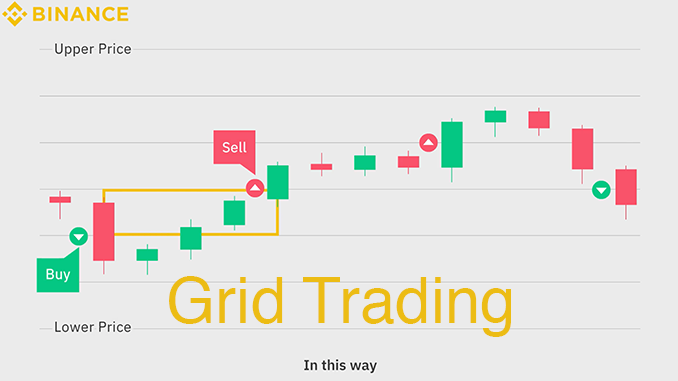 grid trading binance strategy