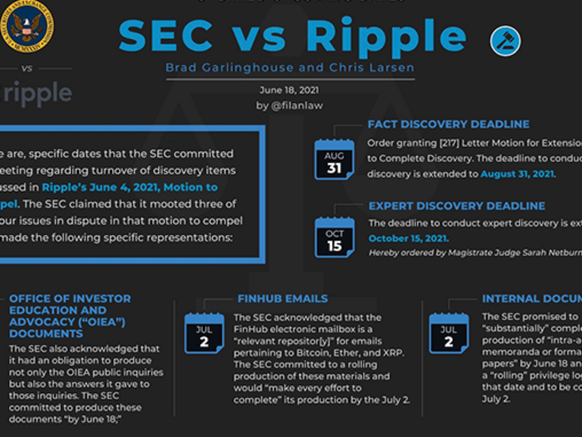 Ripple (XRP): Experten erwarten Urteil im Prozess gegen SEC erst für 2022 –  Block-Builders.de