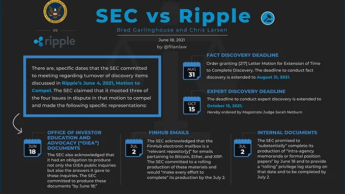 SEC Ripple