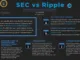 SEC Ripple