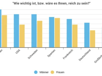 Reichtum verpflichtet