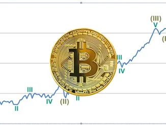 Supercycle Bitcoin