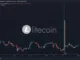 Litecoin walmart