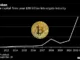 Crypto Investments