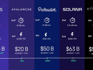 DeFi Comparison