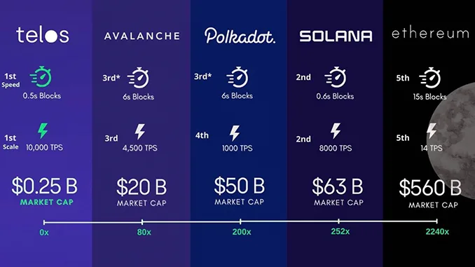DeFi Comparison