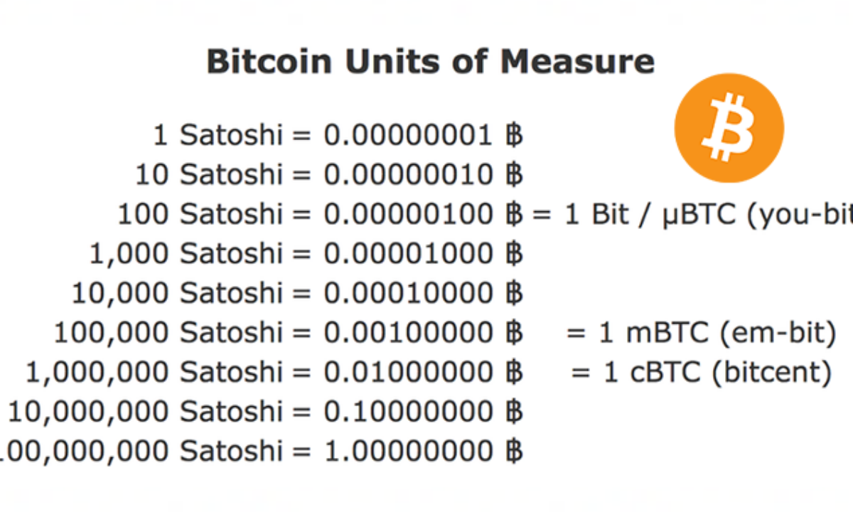 Was ist ein Satoshi? Kleinste Einheit von Bitcoin erklärt –  Block-Builders.de