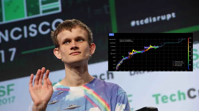 Bitcoin Vitalik Stock to flow