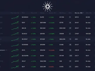 Cardano Development
