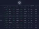 Cardano Development