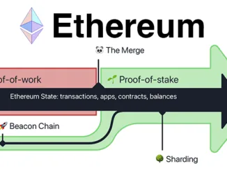 Ethereum Merge