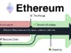 Ethereum Merge