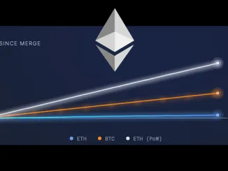 Ethereum Supply